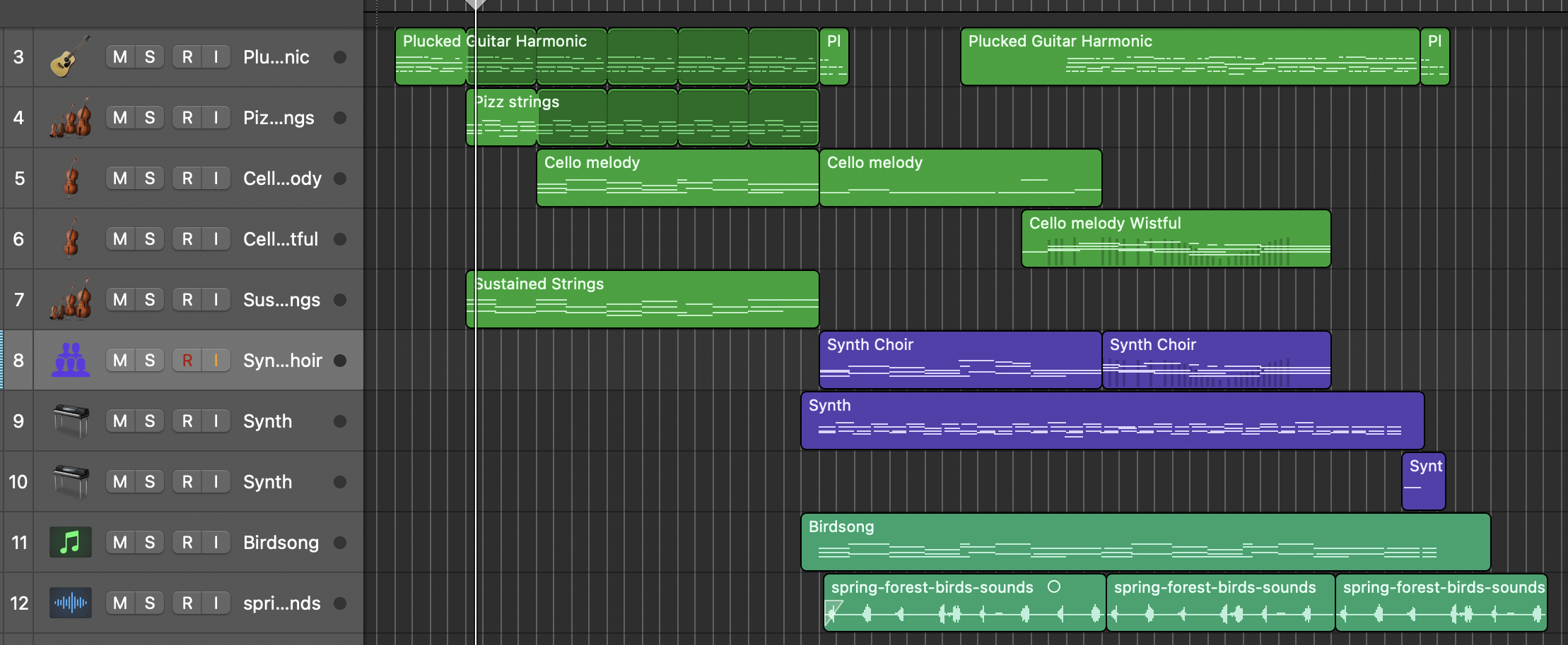 The timeline of the project