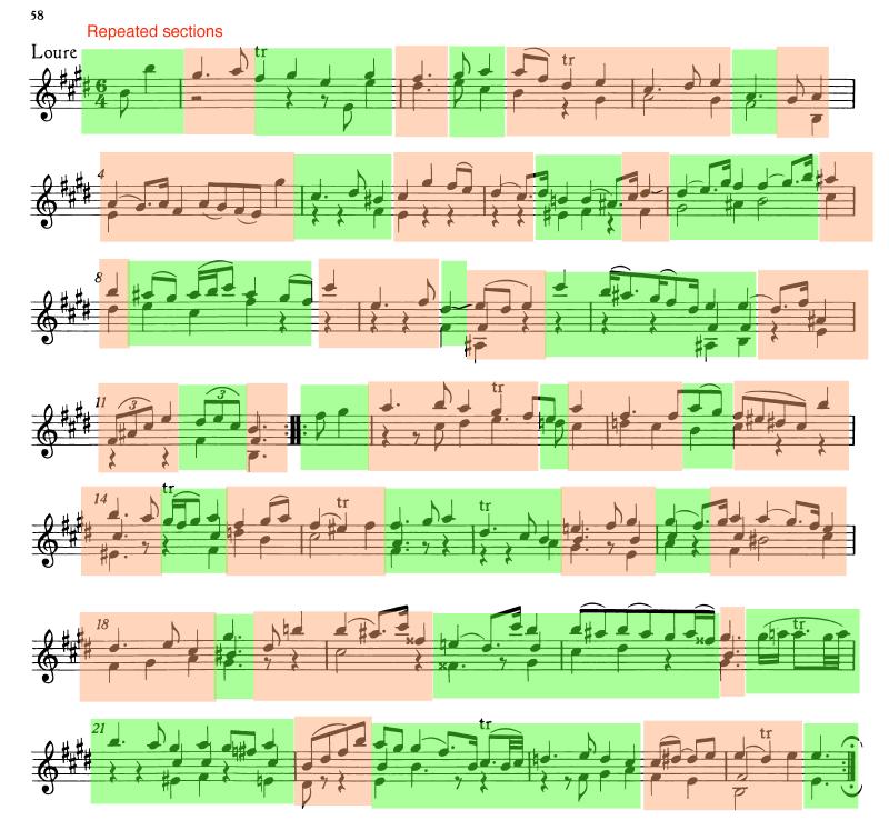 Anotated score page 2