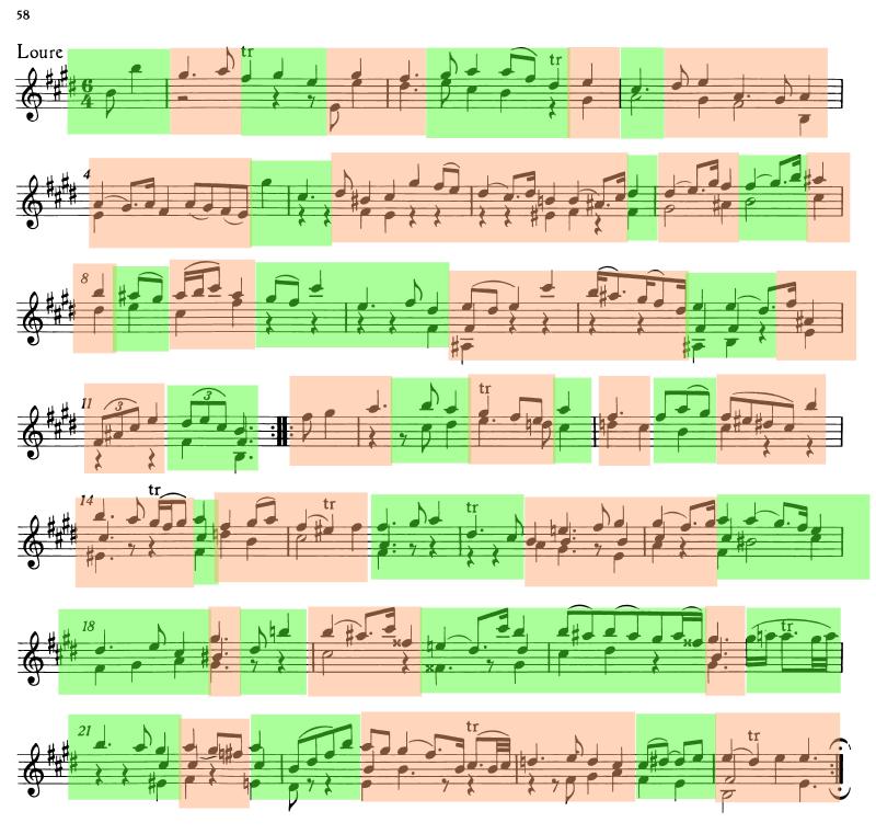 Anotated score
